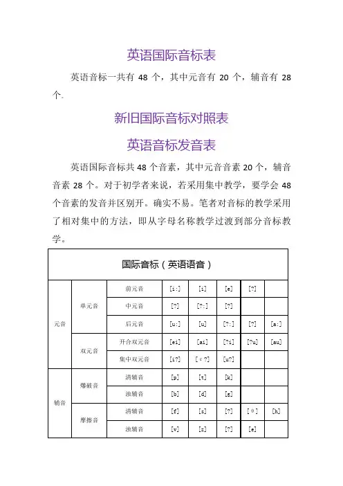 英语国际音标表及发音规则 2