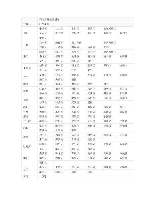 河南省行政区划分表