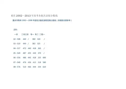 重庆近年高考各批次录取分数线
