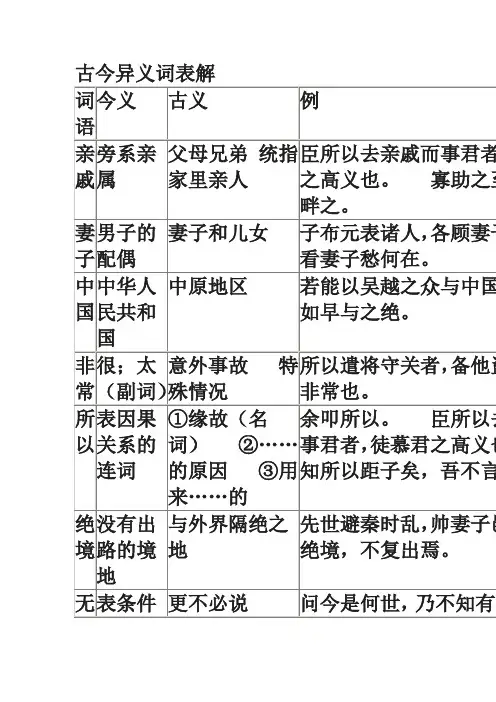 (完整版)古今异义词表解