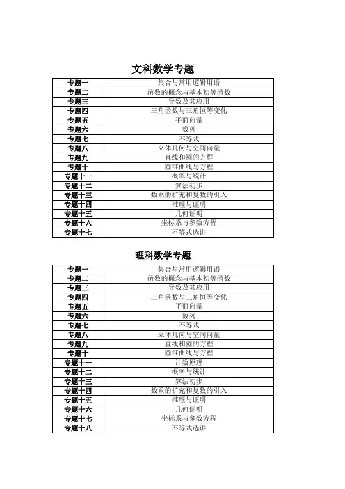 高考数学数学专题