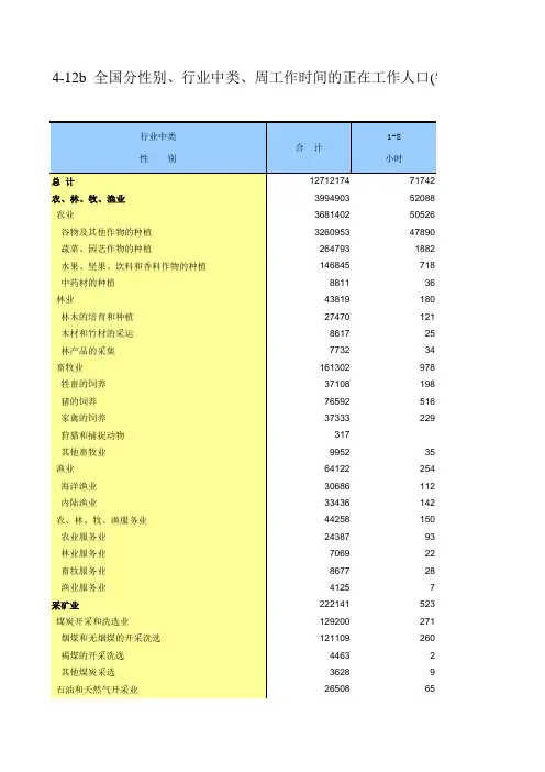 B4-12b  全国分性别、行业中类、周工作时间的正在工作人口(镇)
