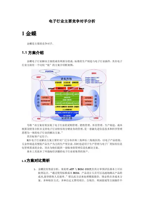 电子行业主要竞争对手分析.doc
