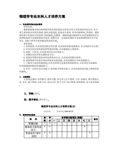 物理学专业本科人才培养方案