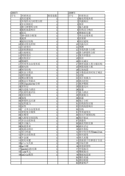 【国家自然科学基金】_多自由度体系_基金支持热词逐年推荐_【万方软件创新助手】_20140802
