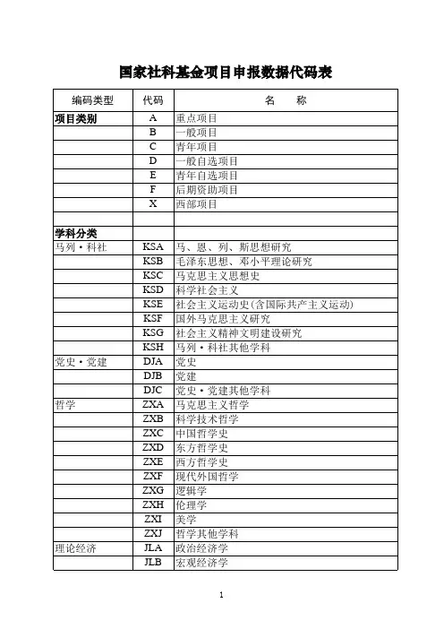 国家社科基金项目申报数据代码表 2