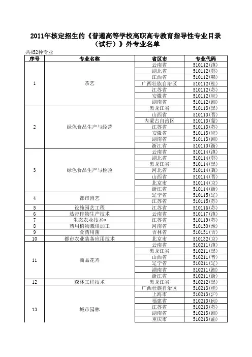 高职高专教育指导性专业目录(2004年颁布,含2005-2011年核定的目录外专业)