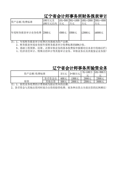 辽宁审计评估各种收费表