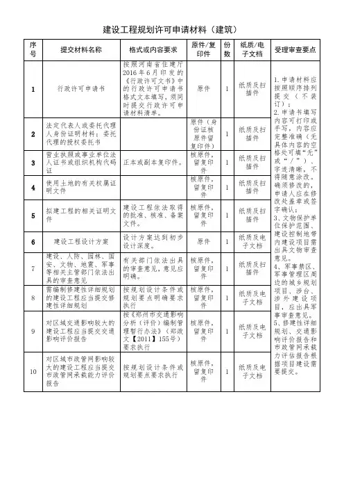 办理建设工程规划许可证申请材料
