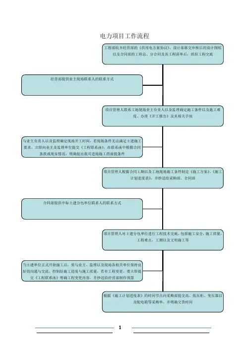 电力项目工作流程