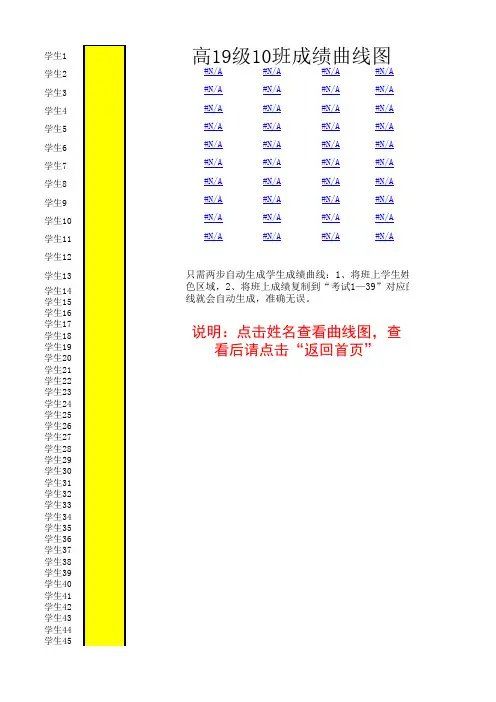 学生成绩曲线图模板(文科)