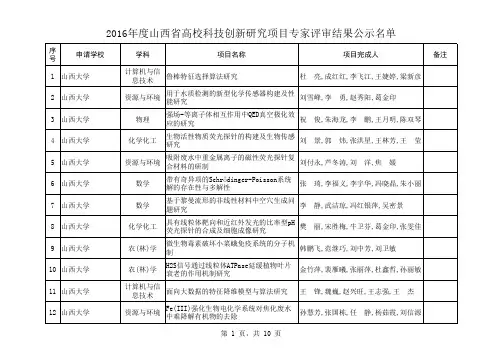2016山西省高校科技创新项目