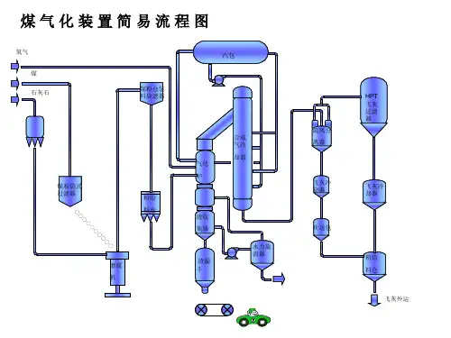 项目工艺流程[简易版]