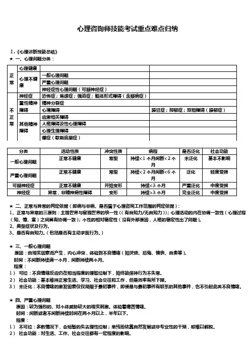 心理咨询师(二级)技能考试知识点归纳