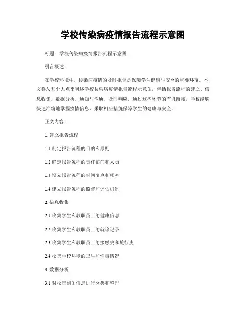 学校传染病疫情报告流程示意图