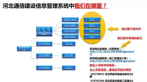 系统操作必看