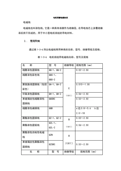 电机用漆包线知识