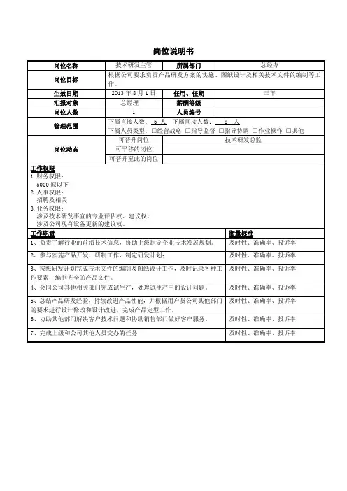 岗位职责说明书—技术研发主管