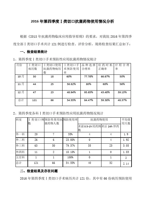 2016年第四季度Ⅰ类切口抗菌药物使用情况分析