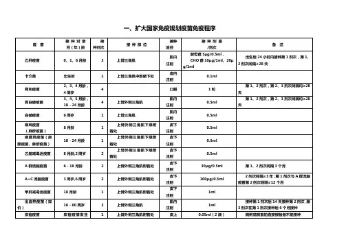 乡村医生免疫规划知识培训材料