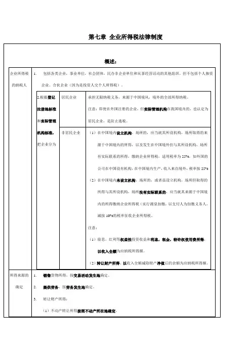 第七章 企业所得税法律制度