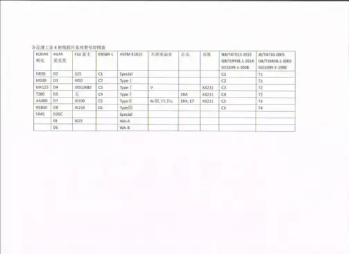 最新(2016)各品牌工业X射线胶片系列型号对照表