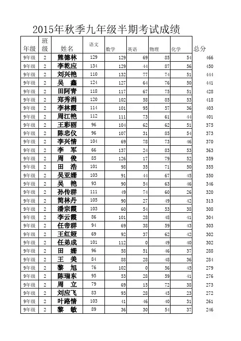 2016年春季八年级数学半期考试成绩