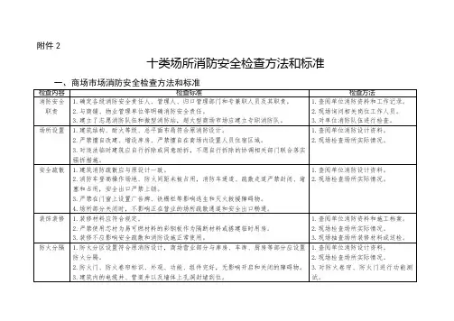 消防安全检查方法和标准