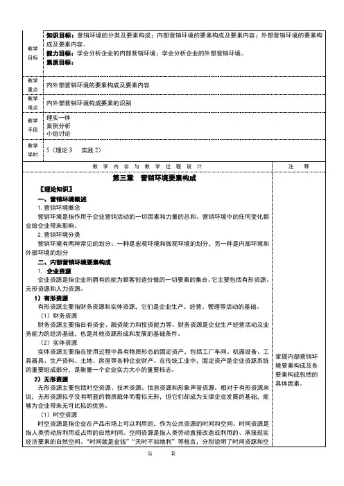 市场营销学PPT课件NO3