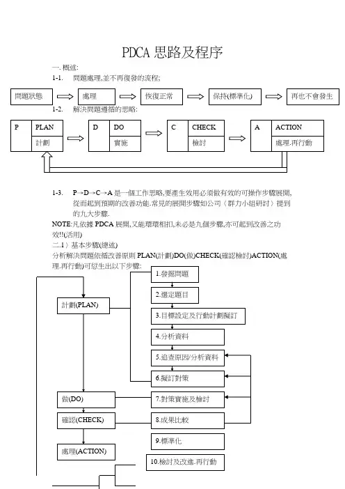 解决问题九大步骤-PDCA思路及程序