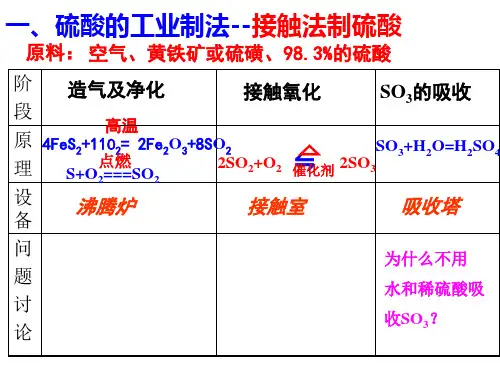 高一化学硫酸的性质与制取(PPT)3-3