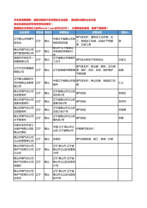 2020新版辽宁省鞍山煤气工商企业公司名录名单黄页大全66家