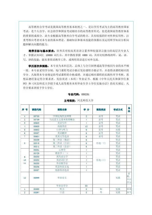 河北省自考英语本科科目