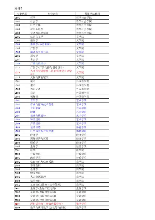 吉林大学转专业 专业代码表