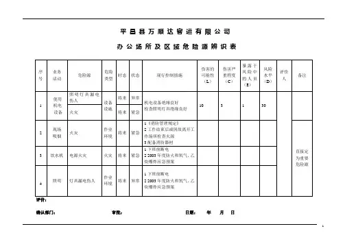(10)、办公室危险源辨识与风险评价登录表