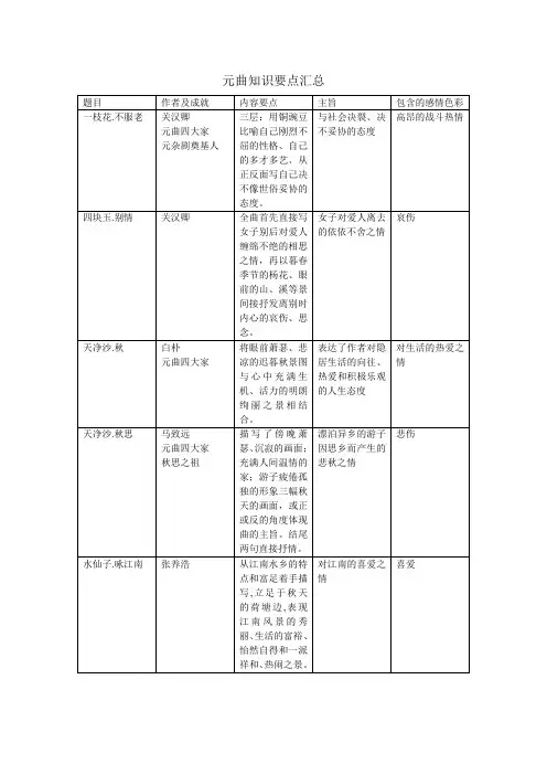 元曲知识要点汇总