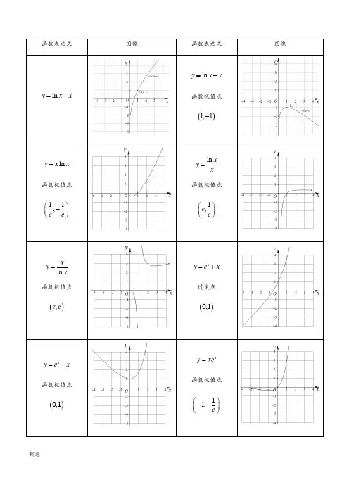 高中数学一般常用特殊函数图像集锦方案.doc