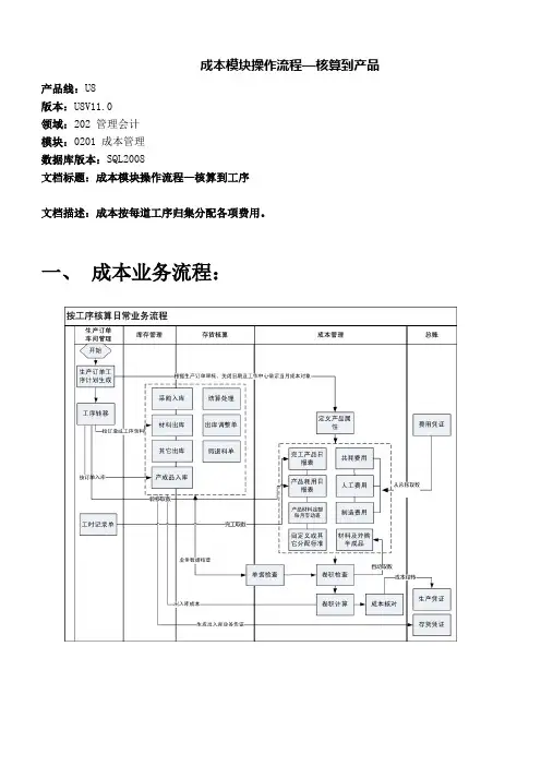 用友U8管理会计-成本管理-成本模块流程-按工序核算