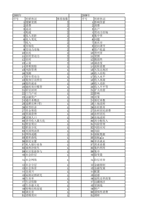 【国家社会科学基金】_家庭收入_基金支持热词逐年推荐_【万方软件创新助手】_20140808