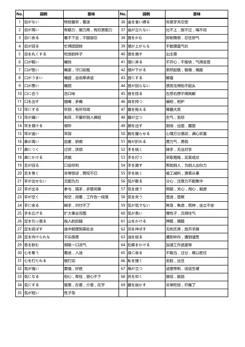 常用惯用语(2级)