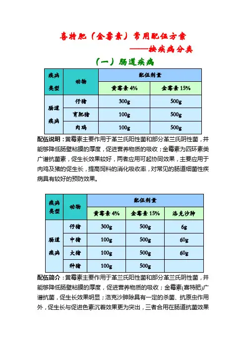喜特肥(金霉素)常用配伍方案-按疾病分类