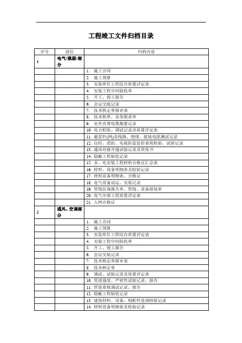 弱电系统工程竣工文件归档目录