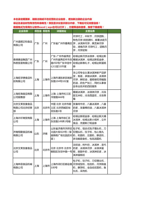 新版全国冰淇淋月饼工商企业公司商家名录名单联系方式大全75家