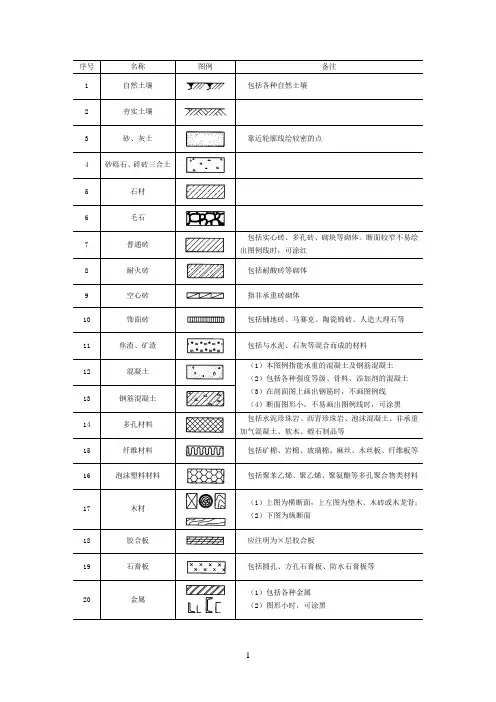 常用建筑材料图例