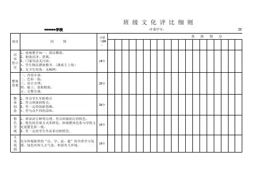 班级文化布置评比细则
