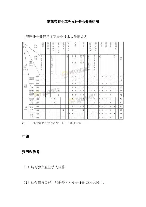 商物粮行业工程设计专业资质标准