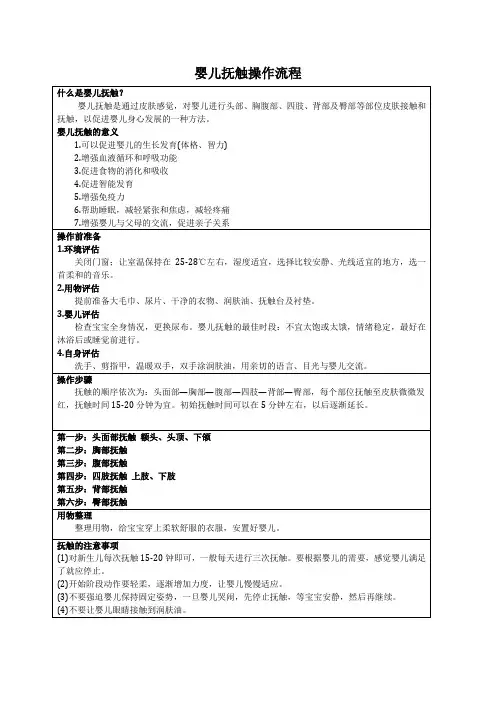 婴儿抚触操作流程