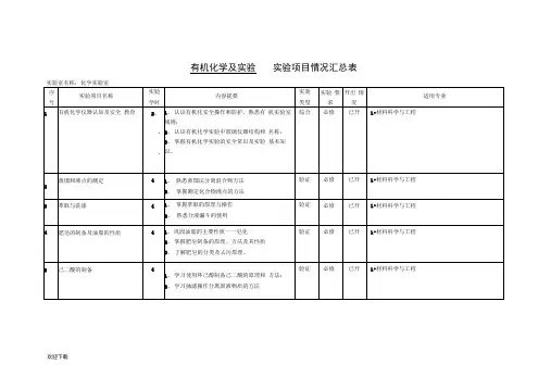 《有机化学及实验》实验大纲