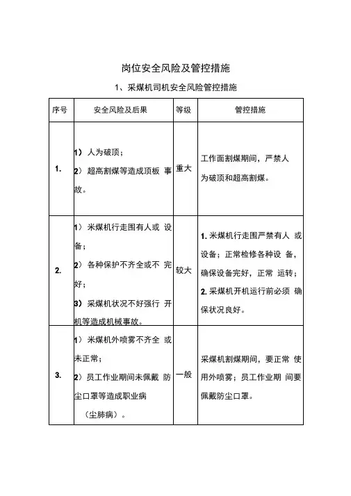 岗位安全风险管控措施