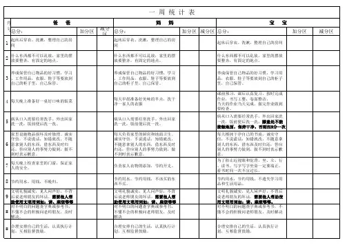 一周家庭统计表